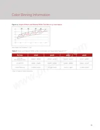 BXRH-40E8000-J-23 Datenblatt Seite 17