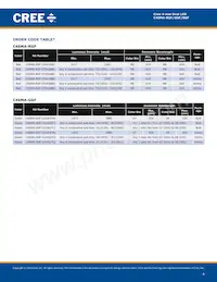 C4SMA-BGF-CQ34Q3C1 Datasheet Page 4