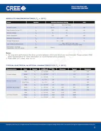C4SMD-RGF-CV14QBB2 Datasheet Pagina 2