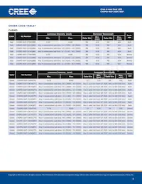 C4SMD-RGF-CV14QBB2 Datasheet Pagina 4