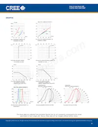 C4SMD-RGF-CV14QBB2 Datasheet Page 6