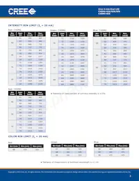 C4SME-RJS-CT14QBB2 Datasheet Page 3