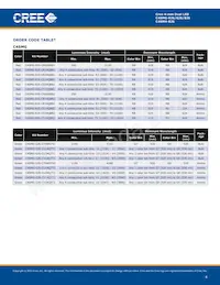 C4SME-RJS-CT14QBB2 Datasheet Pagina 4