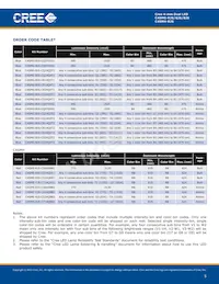 C4SME-RJS-CT14QBB2 Datasheet Page 5