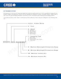 C4SME-RJS-CT14QBB2 Datasheet Pagina 8