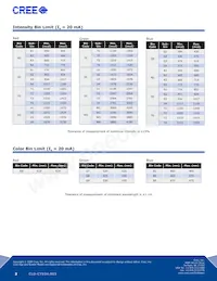 C4SMG-GJS-CT14Q7T2 Datasheet Page 3