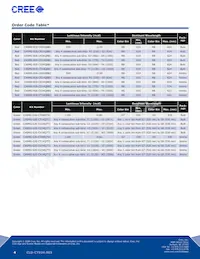 C4SMG-GJS-CT14Q7T2 Datasheet Page 4