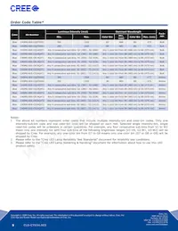 C4SMG-GJS-CT14Q7T2 Datasheet Page 5