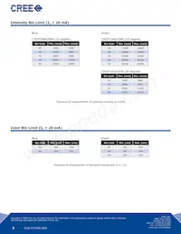 C503T-GCS-CX0A0792 Datasheet Page 3
