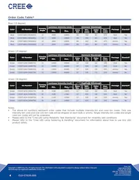 C503T-GCS-CX0A0792 Datasheet Page 4