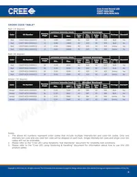 C503T-RCS-CV0Y0CC2 Datasheet Page 4
