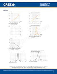 C503T-RCS-CV0Y0CC2 Datasheet Page 5