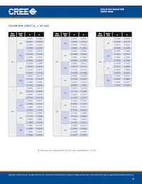 C503T-WAN-CZ0B0151 Datasheet Page 4