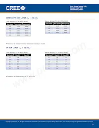C513A-WSN-CV0Y0152 Datasheet Page 3