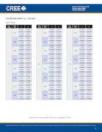 C513A-WSN-CV0Y0152 Datasheet Page 5
