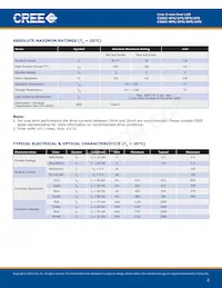 C566C-RFS-CV0W0BB2 Datasheet Pagina 2