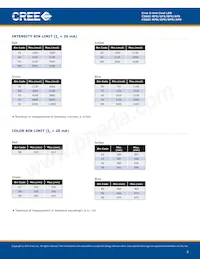 C566C-RFS-CV0W0BB2 Datenblatt Seite 3