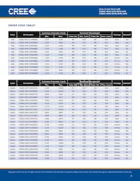 C566C-RFS-CV0W0BB2 Datasheet Page 4