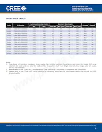 C566C-RFS-CV0W0BB2 Datasheet Page 6
