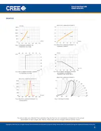 C566T-AFS-CR0T0252 Datasheet Page 5
