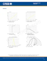 C5SMB-AJS-CQ0T0AA2 Datasheet Page 5