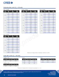 C5SMB-RJS-CS14QCC2 Datasheet Page 3