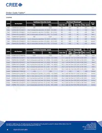 C5SMB-RJS-CS14QCC2 Datasheet Page 4
