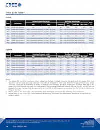 C5SMB-RJS-CS14QCC2 Datasheet Page 5
