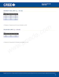 C5SMT-BJS-CP0S0452 Datasheet Page 3