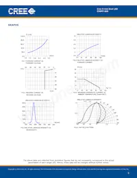 C5SMT-BJS-CP0S0452 Datenblatt Seite 5