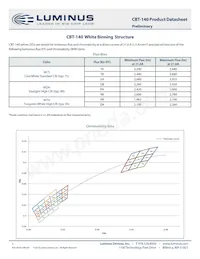 CBT-140-WCS-C15-UB123 Datasheet Page 3