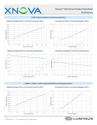 CHM-9-30-90-36-AC02-F2-2 Datasheet Page 12