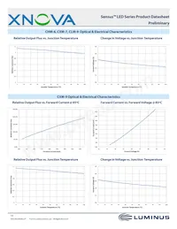 CHM-9-30-90-36-AC02-F2-2 Datasheet Page 13