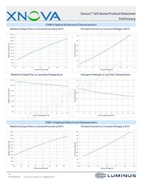 CHM-9-30-90-36-AC02-F2-2 Datasheet Page 14