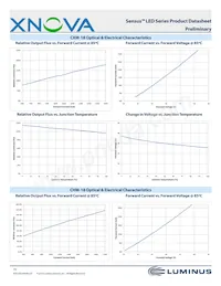 CHM-9-30-90-36-AC02-F2-2 Datasheet Page 16