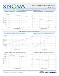 CHM-9-30-90-36-AC02-F2-2 Datasheet Page 17