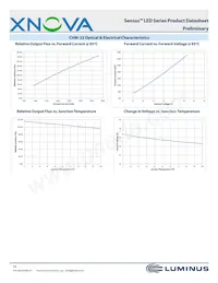 CHM-9-30-90-36-AC02-F2-2 Datasheet Page 18