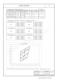 CL-L104-C6N-F 데이터 시트 페이지 4