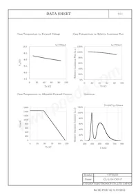 CL-L104-C6N-F Datasheet Page 6