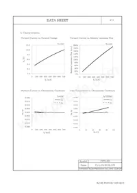 CL-L104-HC3L1-F5 데이터 시트 페이지 5