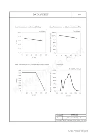 CL-L104-HC3L1-F5 데이터 시트 페이지 6