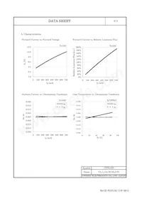 CL-L104-HC3L2-F5 Datasheet Page 5