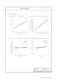 CL-L104-HC3N1-F5 Datasheet Page 5