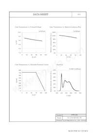 CL-L104-HC3N1-F5 데이터 시트 페이지 6