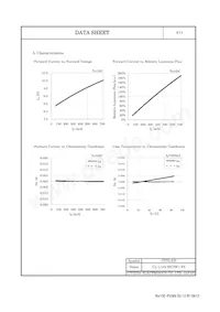 CL-L104-HC3W1-F5 Datasheet Pagina 5