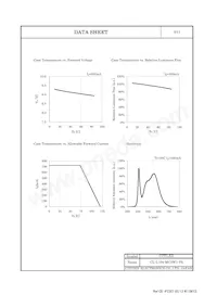 CL-L104-MC3W1-F5 Datasheet Pagina 6