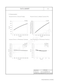 CL-L104-MC6W1-F5 Datasheet Page 5