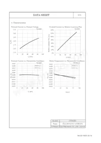 CLL130-0101C1-273M1F2 Datasheet Pagina 5