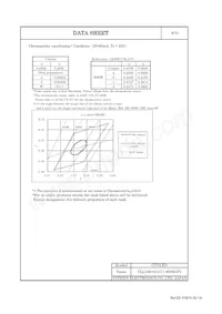 CLL130-0101C1-303M1F2 Datasheet Page 4