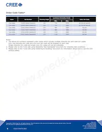 CLM1C-WKW-CVAXA153 Datasheet Page 5